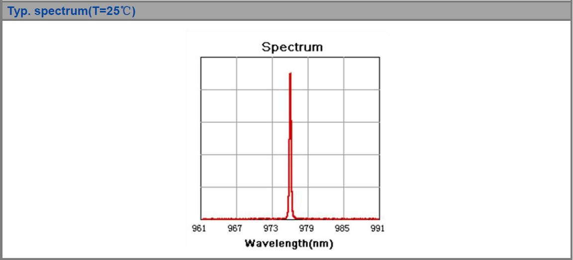 K976AA2RN-18.00W Wavelength-Stabilized Series, 976nm, 18W Wavelength-Stabilized Fiber Coupled Diode Laser